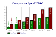 BarChart1