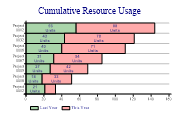 BarChart2