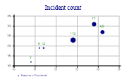 bubblechart1