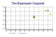 bubblechart2