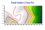 contourplot3