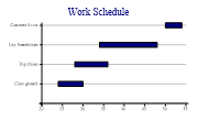 ganttchart1