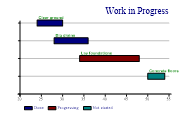 ganttchart2