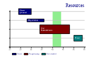 ganttchart3