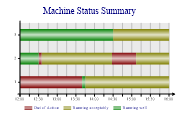 ganttchart4