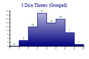histogram2