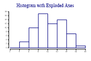 histogram3