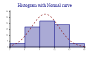 histogram4