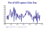 linegraph1