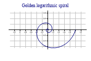 linegraph3