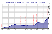 linegraph4