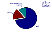 piechart1
