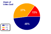 piechart2