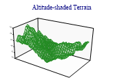 responseplot4