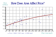scatterplot2