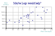 scatterplot3