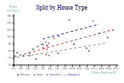scatterplot4