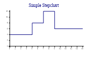stepchart1