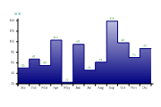 stepchart2