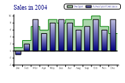 stepchart4