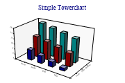 towerchart1