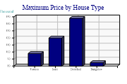 towerchart2