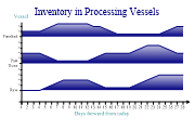 tracechart2