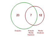 venndiagram1