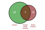 venndiagram2