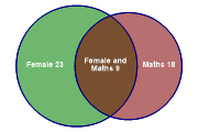 venndiagram3