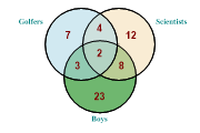 venndiagram4