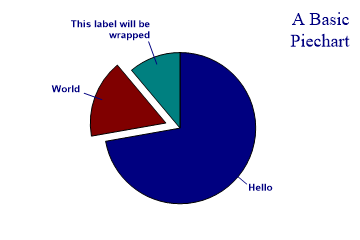 Angular 5 Pie Chart