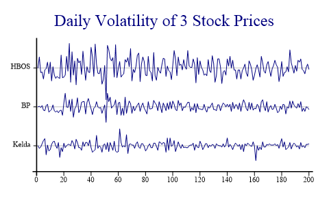 Multiple Stock Charts